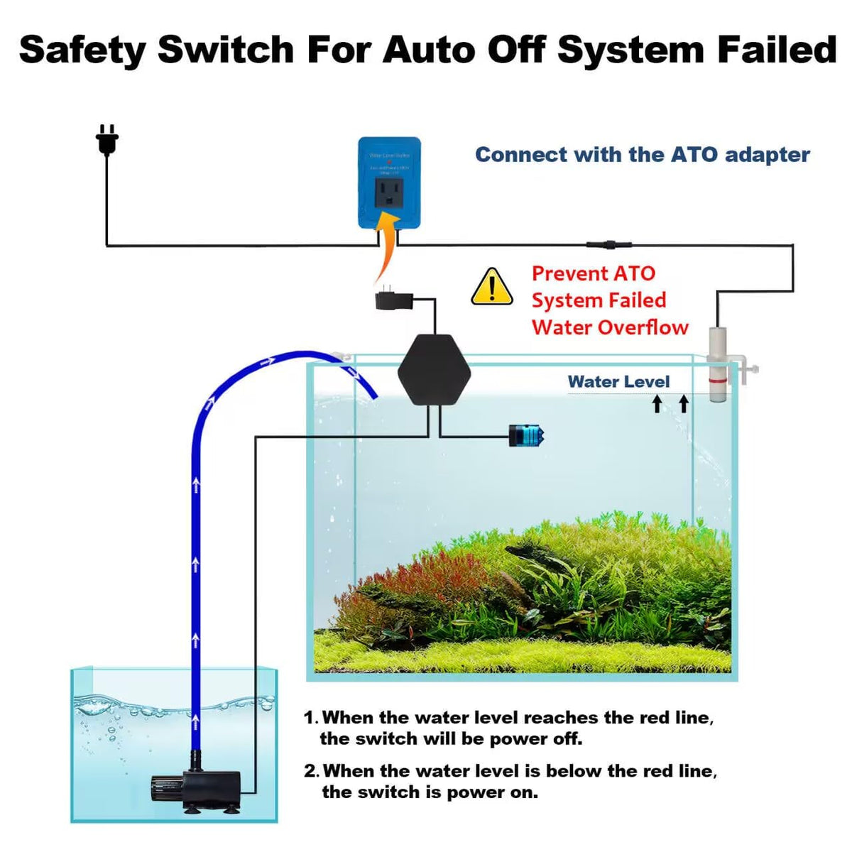Aquarium Safety Switch Auto Top Off U79928