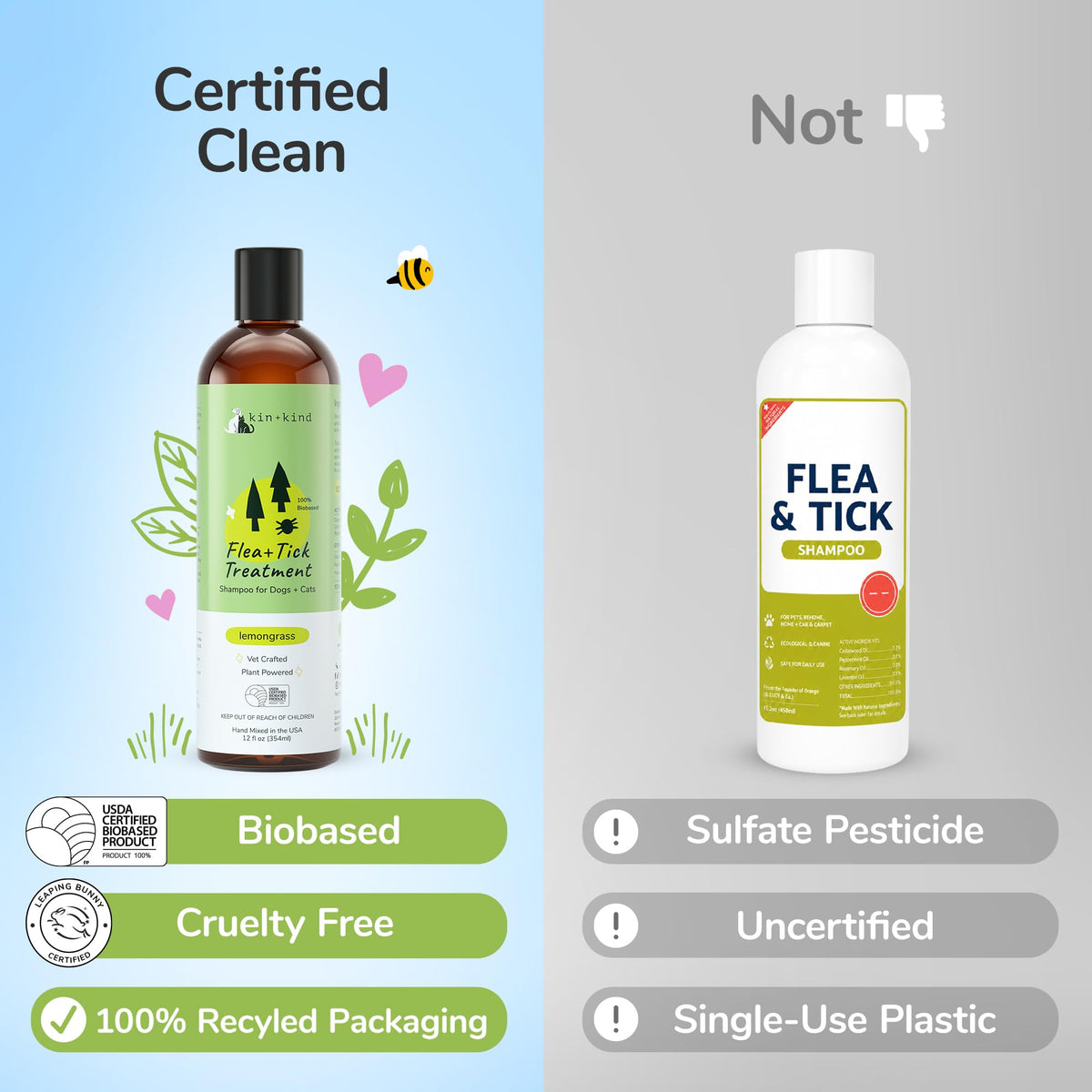 Lemongrass Flea & Tick Shampoo for Dogs & Cats 12 fl oz M94788