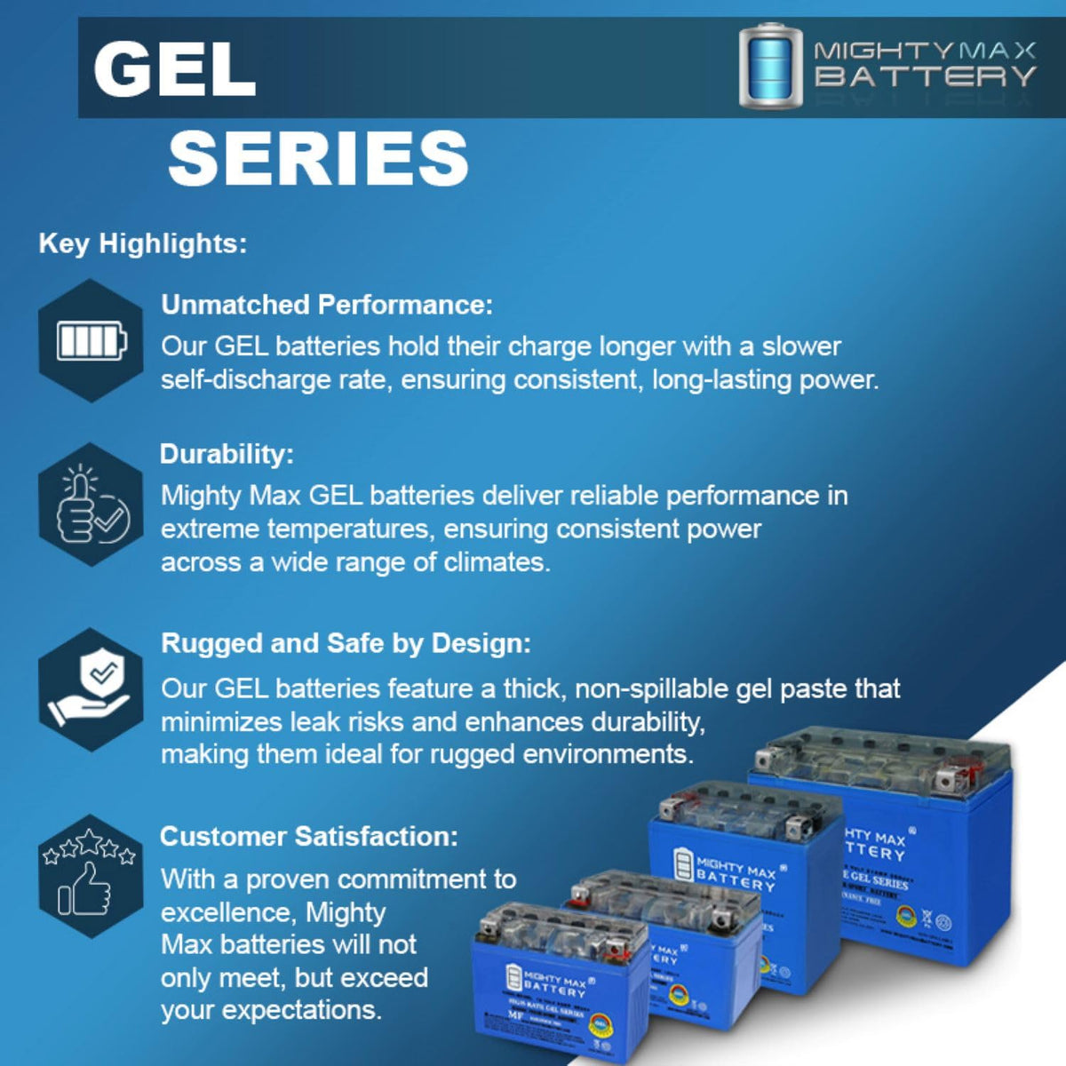 YTZ14S GEL Replacement Battery M8659