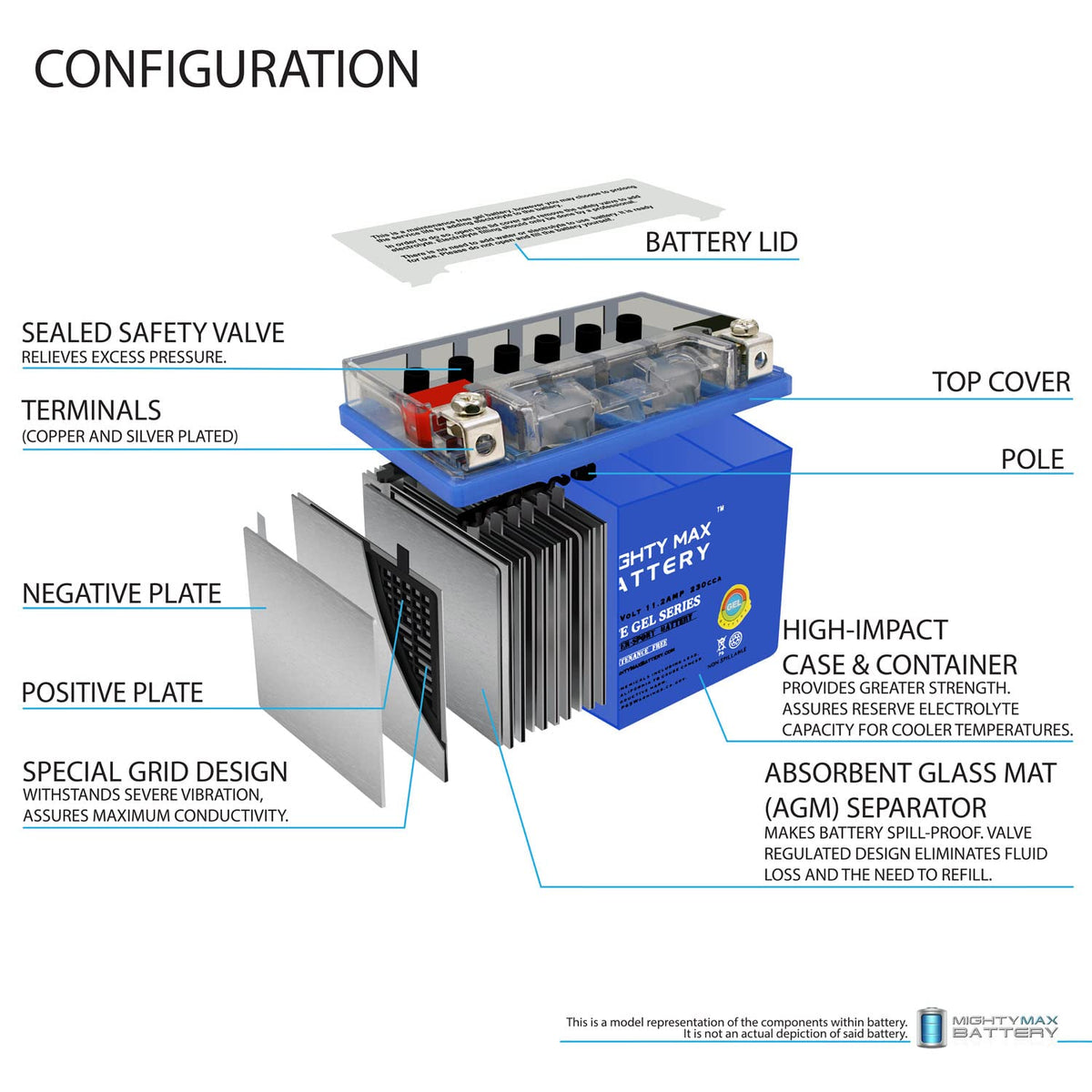 YTZ14S GEL Replacement Battery M8659