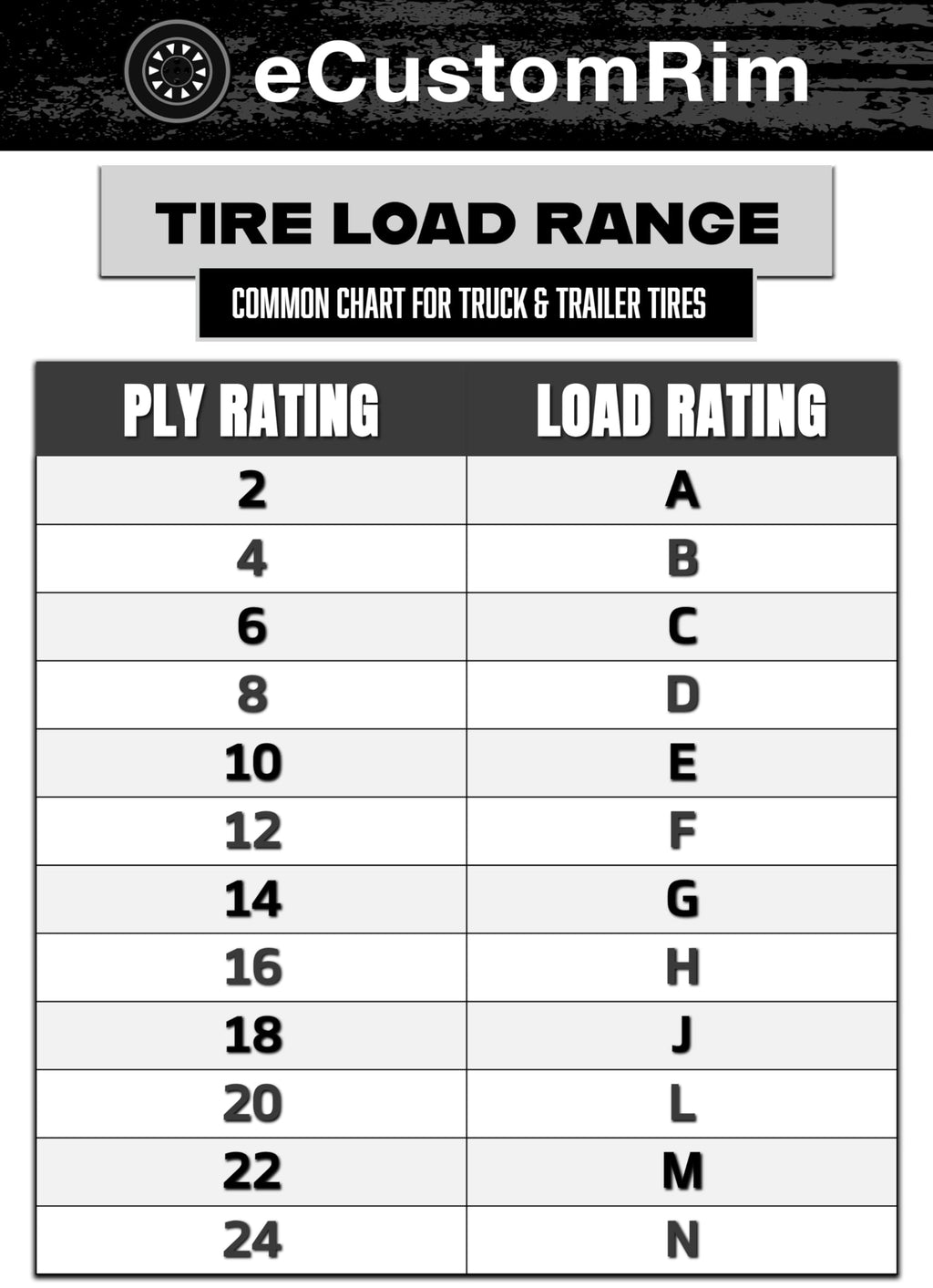 12 Inch 5 Lug Black Trailer Tire Rim Assembly V723