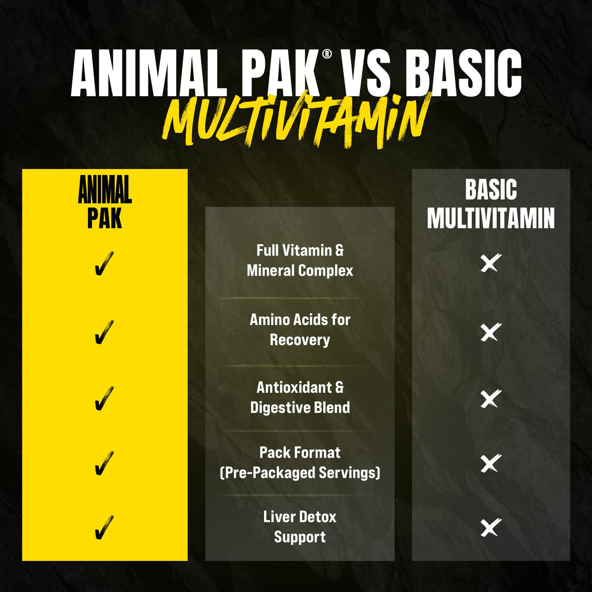 Multivitamin Supplement 44 Pill Packs L268637