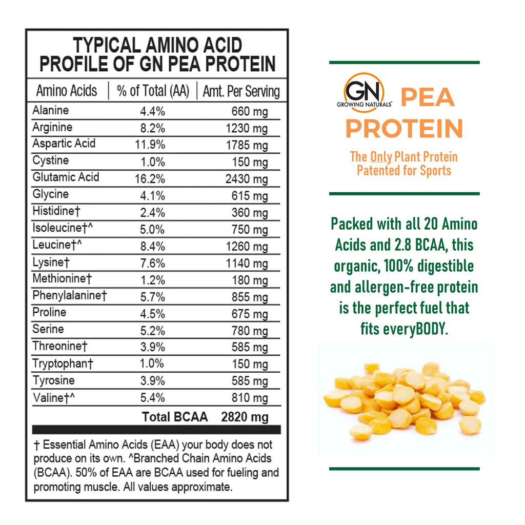 Raw Pea Protein Powder, Vegan Plant Based, BCAA, Low-Carb, Low-Sugar, Unflavored, 2 Pound D757