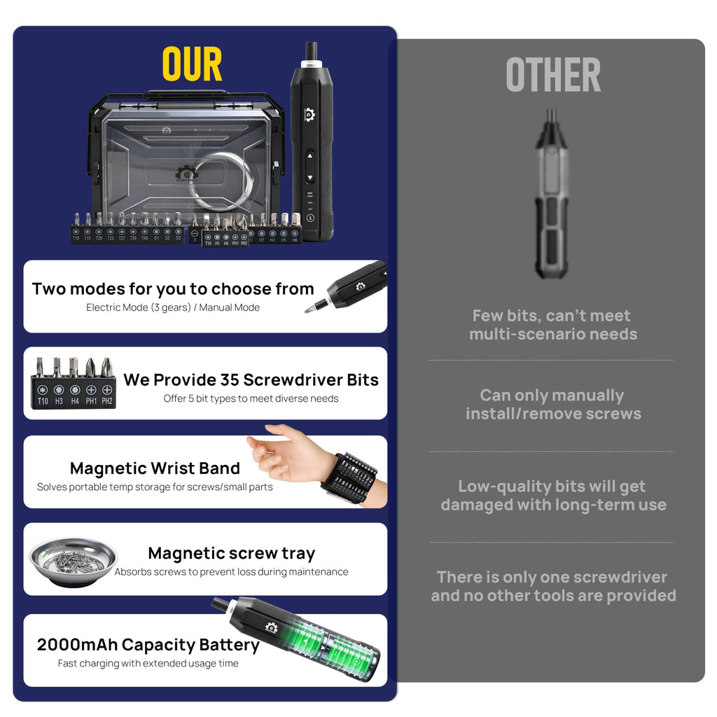 4V Electric Torque Screwdriver Set with 35 Magnetic Bits and Storage Box T15625