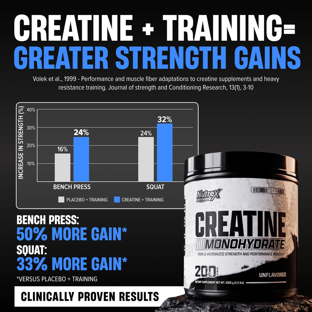 Micronized Creatine Monohydrate Powder 200 Servings 1KG Unflavored C24128