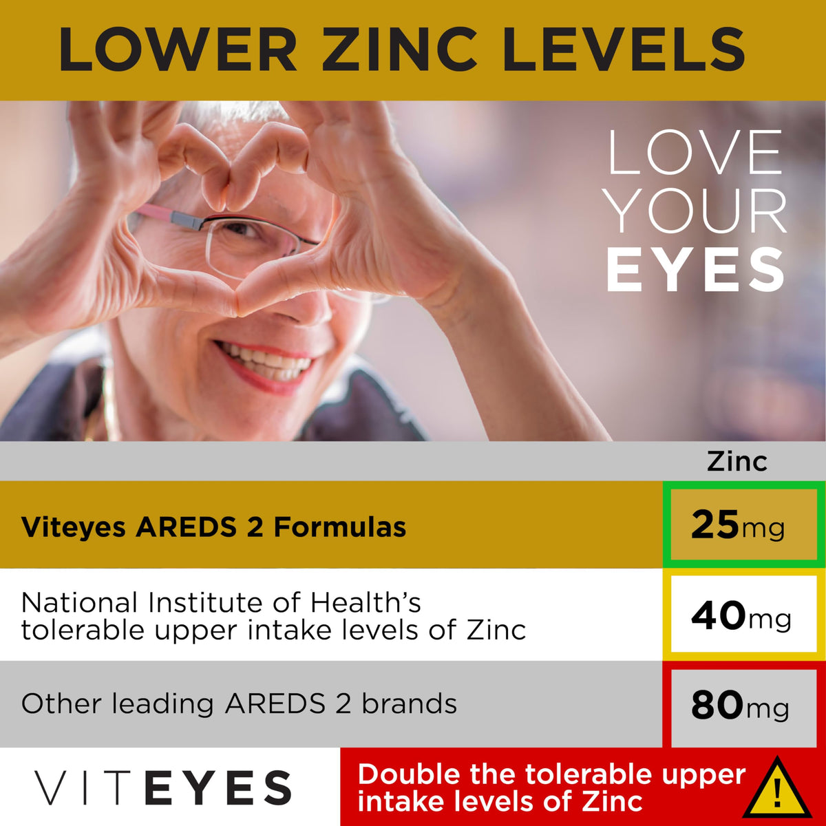 60 Softgels Eye Health Vitamins G7580