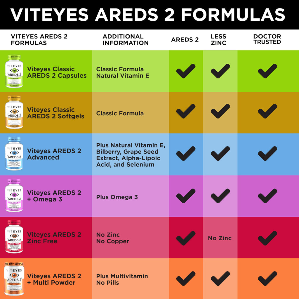 60 Softgels Eye Health Vitamins G7580