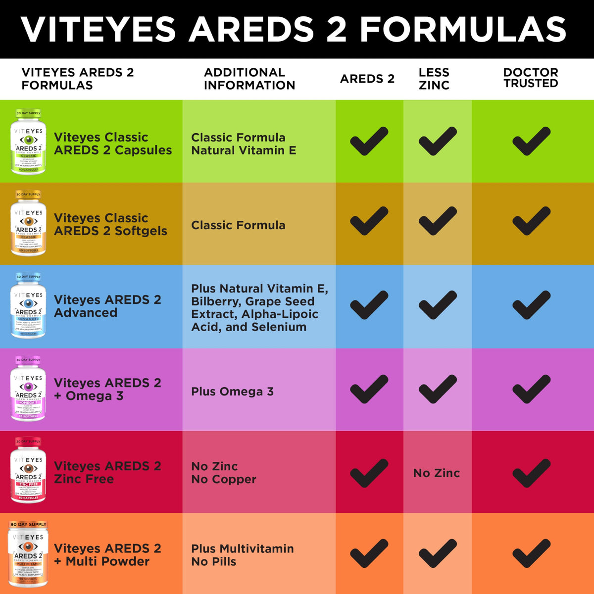 60 Softgels Eye Health Vitamins G7580